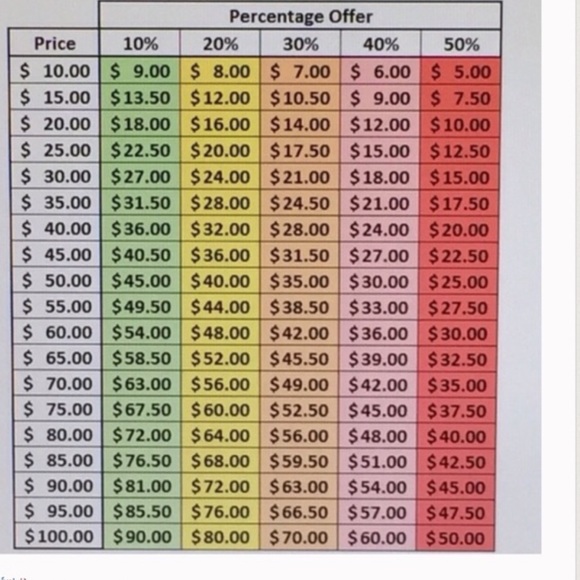 Guide for New Poshers - Picture 1 of 1
